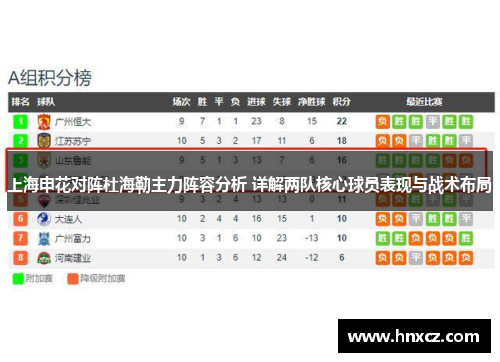 上海申花对阵杜海勒主力阵容分析 详解两队核心球员表现与战术布局