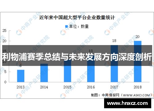 利物浦赛季总结与未来发展方向深度剖析