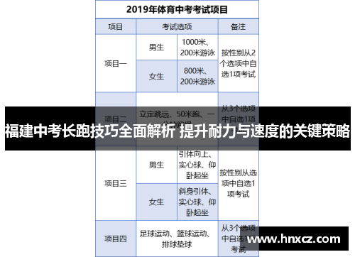 福建中考长跑技巧全面解析 提升耐力与速度的关键策略